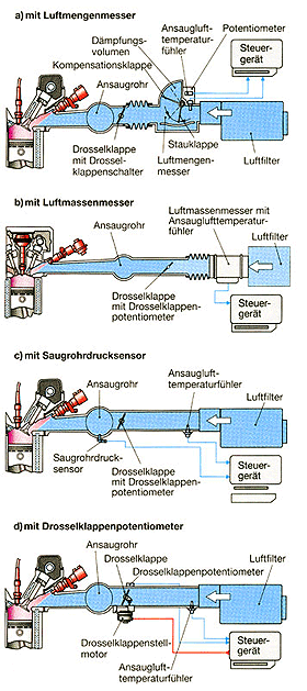 17_ansaugsysteme