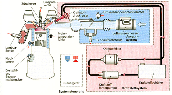 18_einspritzanlage