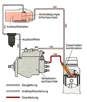 30_dieseleinspritzanlage