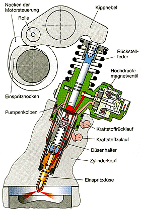 31_dieseleinspritzung