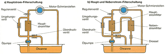 34_oelkreislauf