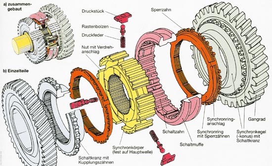 schaltgetriebe2