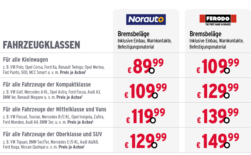 Atu Bremsen Komplettpreis Erfahrungennull
